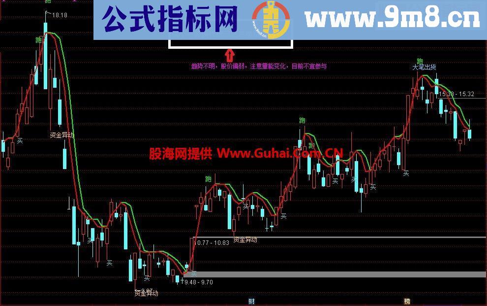 通达信私募徐茂公占股主图指标 