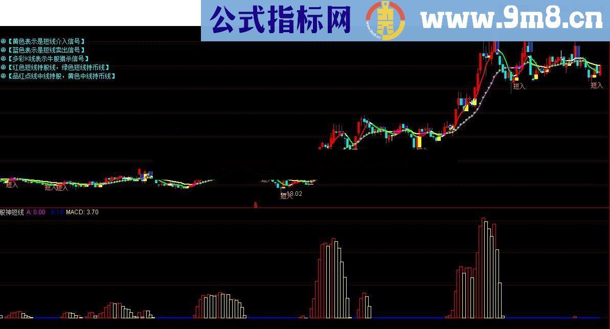 股神短线 可以一年翻倍短线精典指标