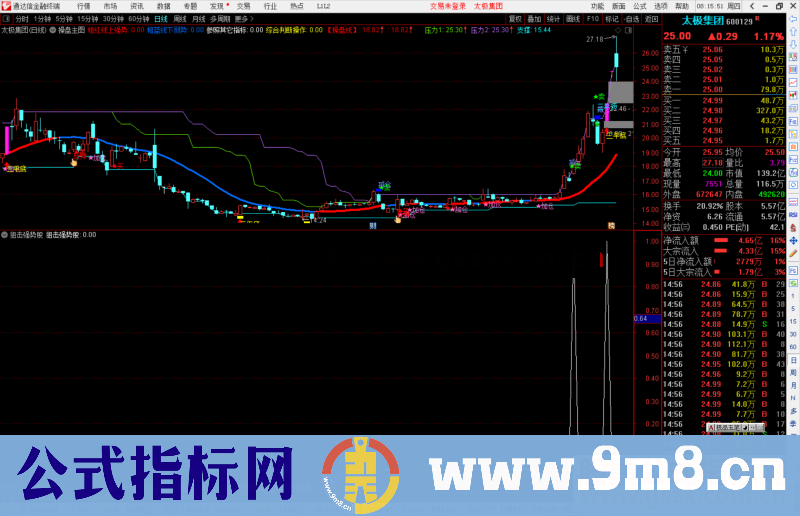 通达信狙击强势股副图/选股预警源码