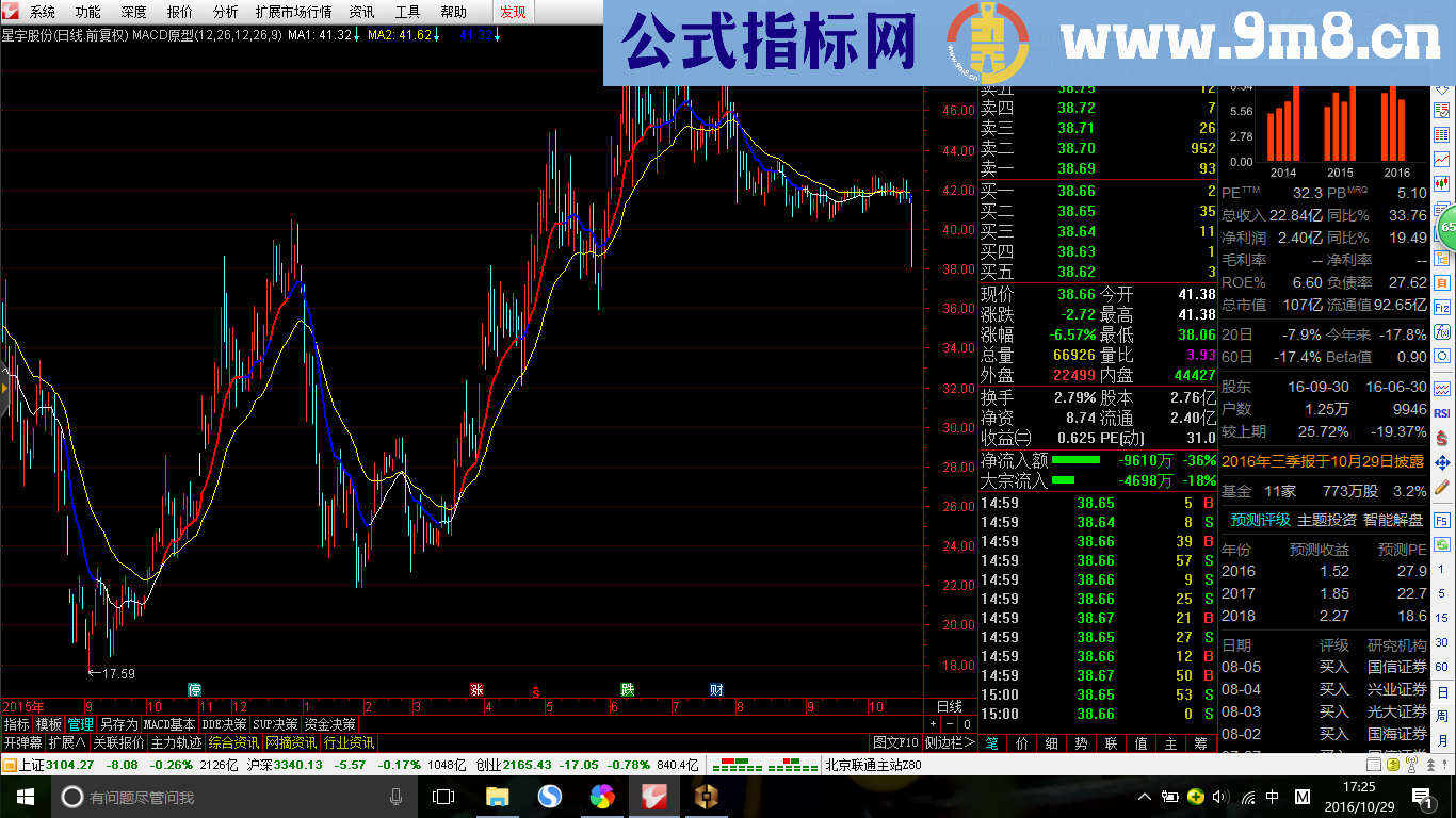 通达信-主图-贴图-均线和MACD修改