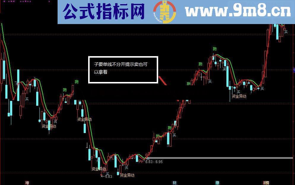 通达信私募徐茂公占股主图指标 