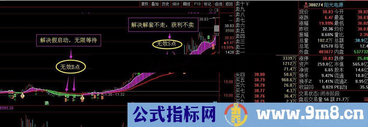 通达信牛熊看盘主图指标公式无加密