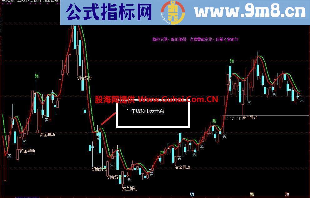 通达信私募徐茂公占股主图指标 