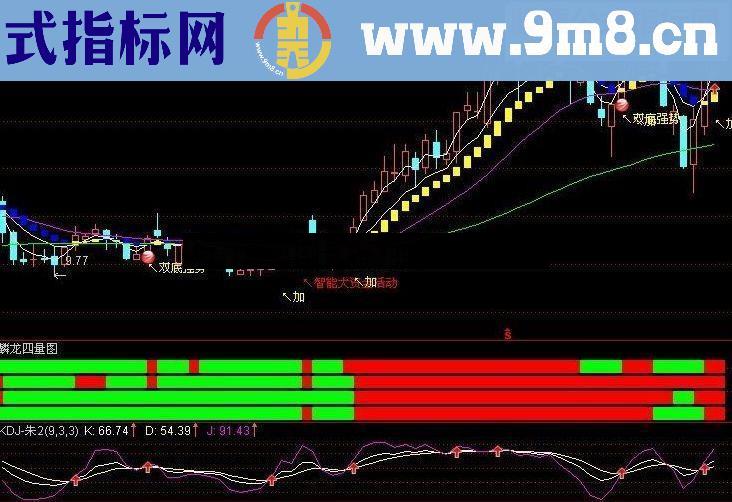 通达信一个淘宝指标-麟龙四量图