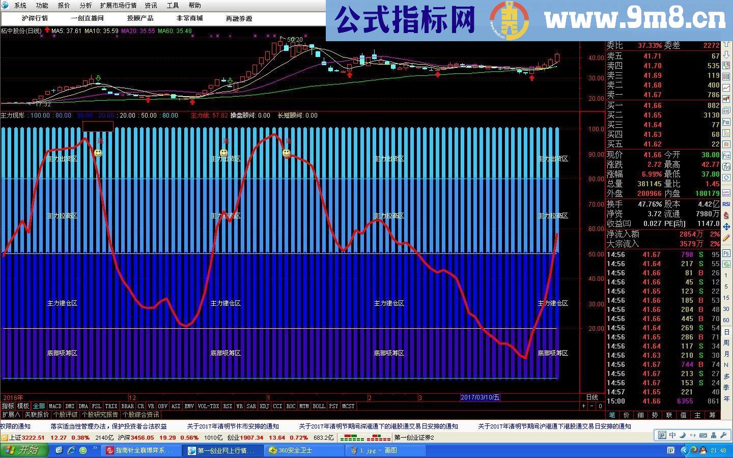 通达信主力现形（指标副图贴图）无未来、无加密