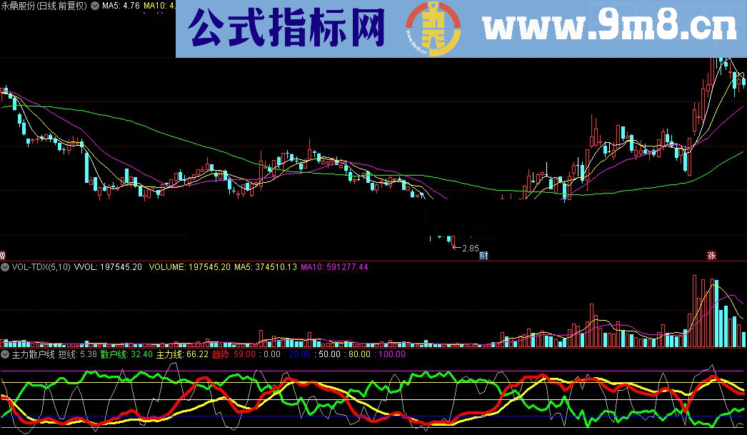 通达信主力散户线指标公式