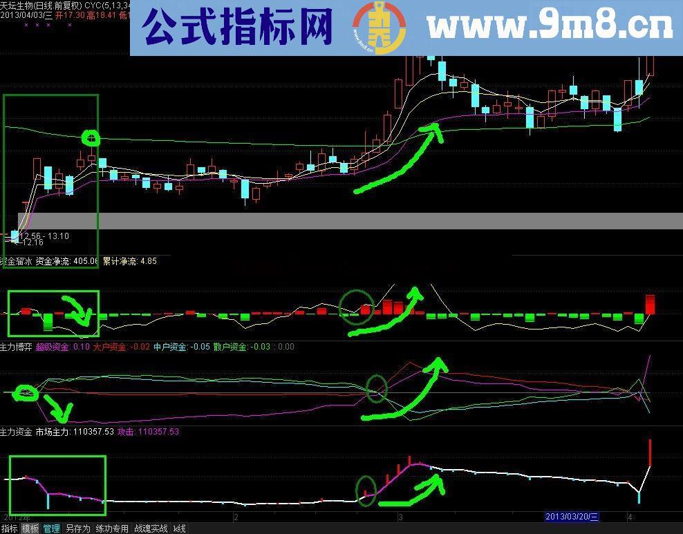 操盘手高胜算经典3剑客指标（钱龙主力持仓 主力博弈 资金溜冰 源码、贴图、说明）