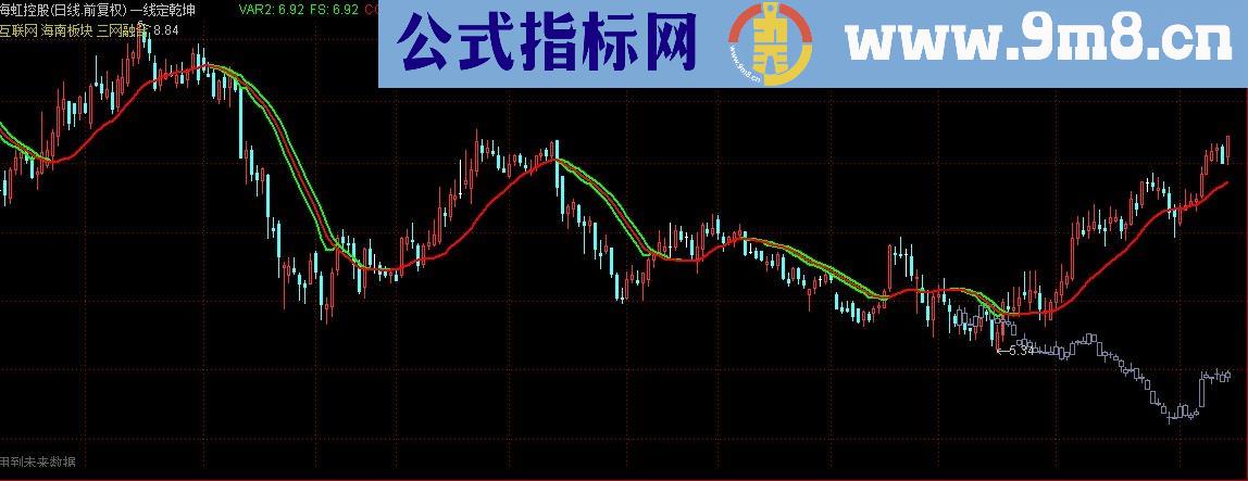 通达信一模一样的智策一线定乾坤主图源码、说明