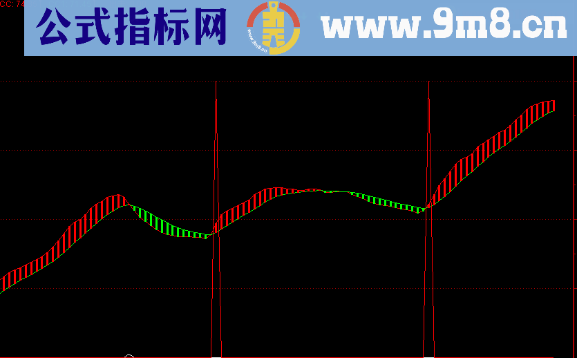 通达信主升波段(副图，源码，说明) 