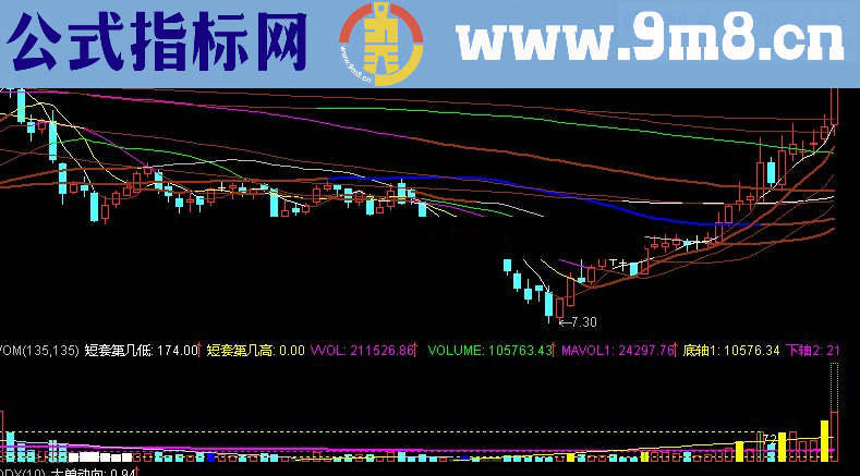 通达信做强势股票用的主图指标！