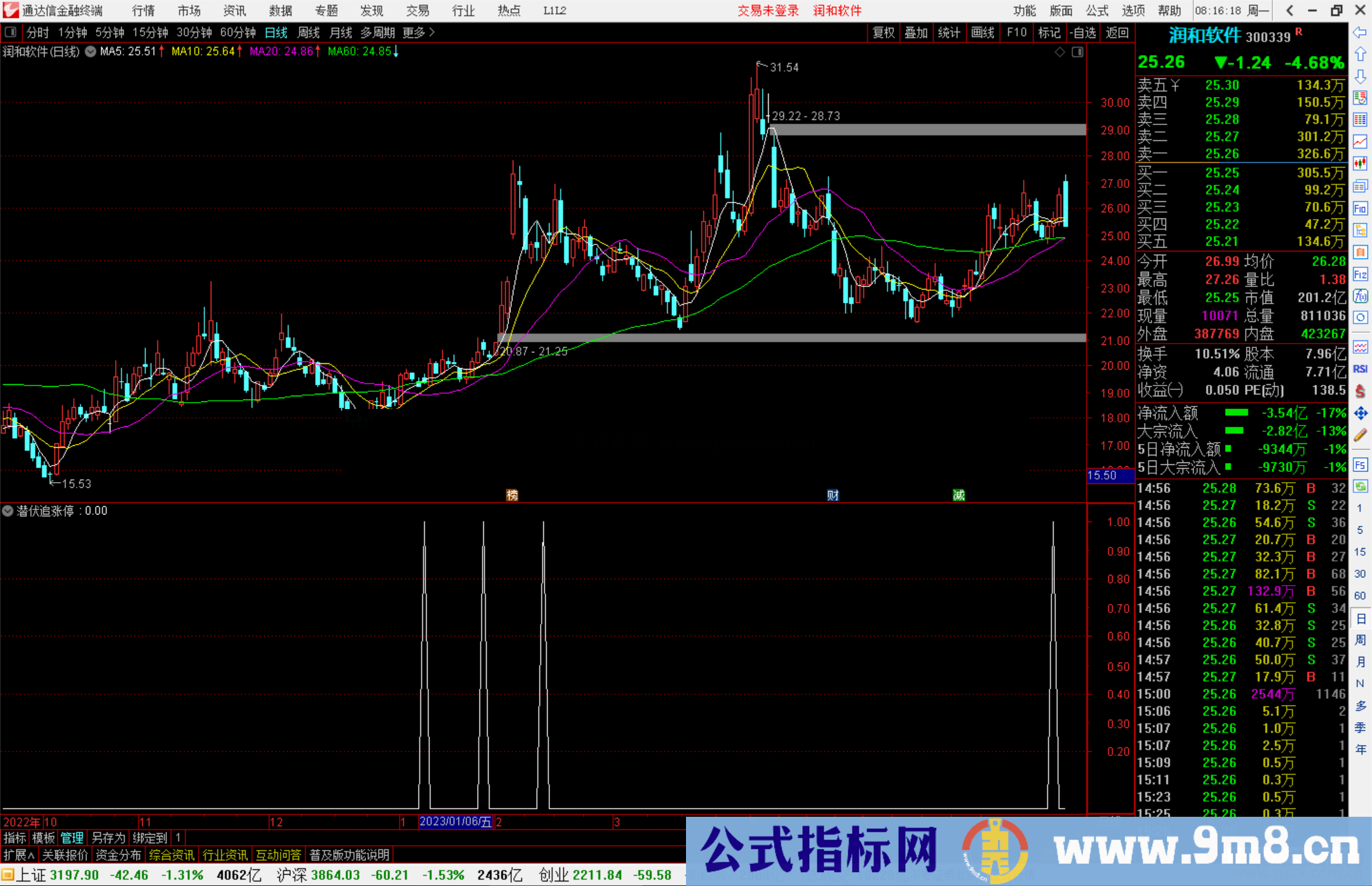 通达信潜伏追涨停指标公式副图源码