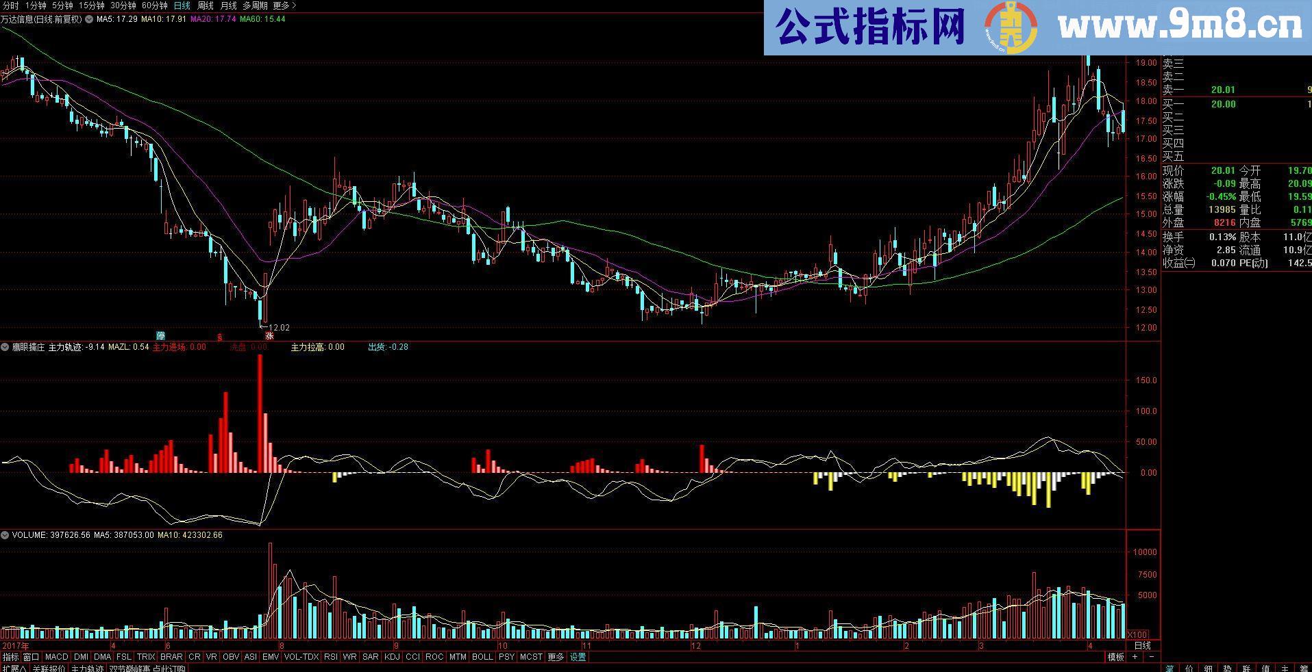 通达信鹰眼擒庄（指标副图贴图 不加密）无未来函数