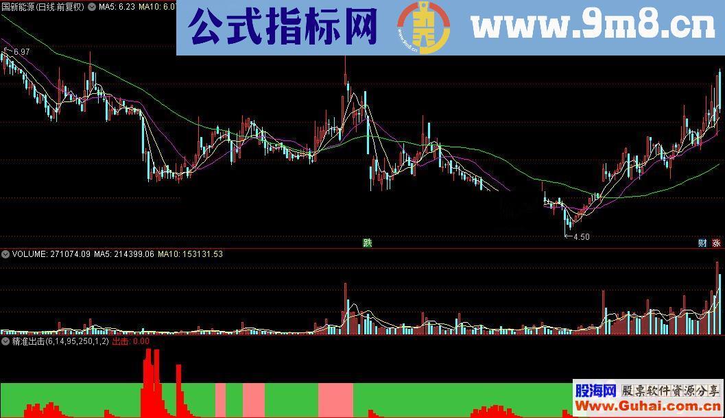 通达信精准出击公式源码K线图源码