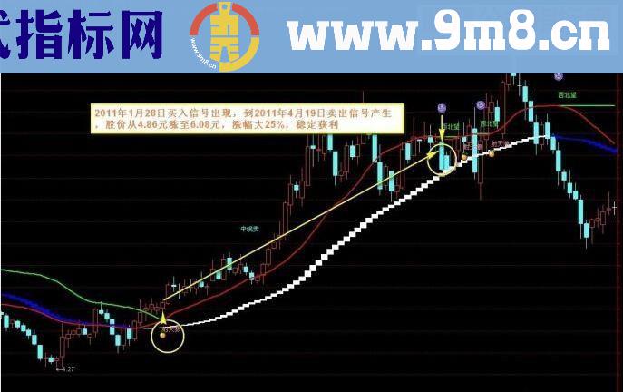 通达信射天狼指标主图贴图）附带选股器