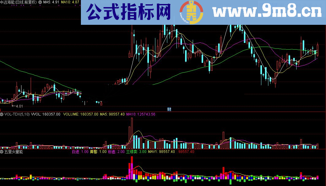 通达信五里头量能公式源码贴图