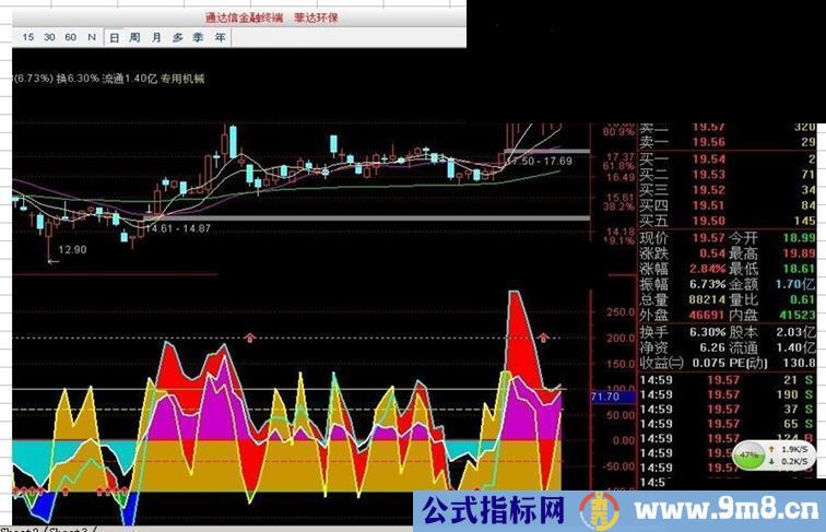 cci指标