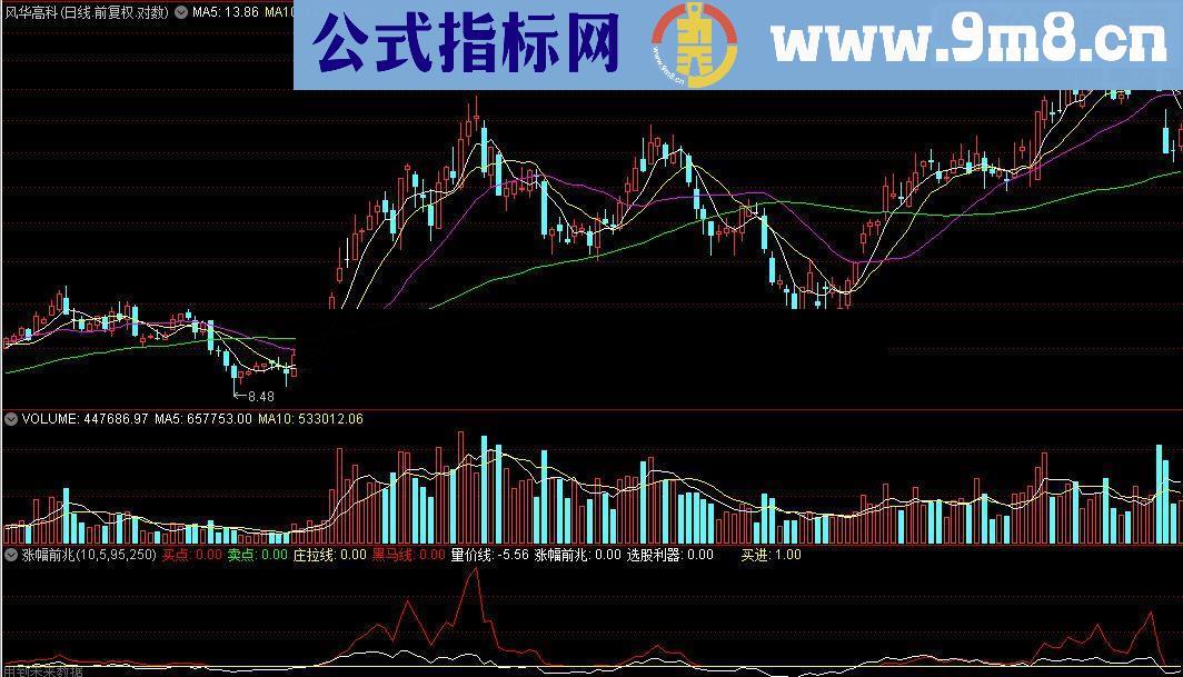 通达信涨幅前兆源码附图