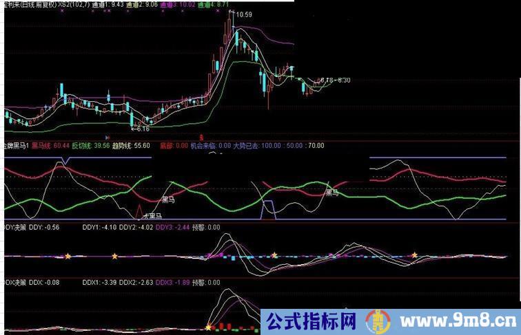 金牌黑马，非常好用（无未来）