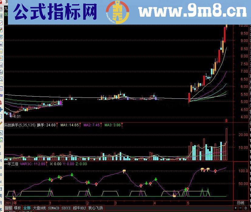 一年三倍够了