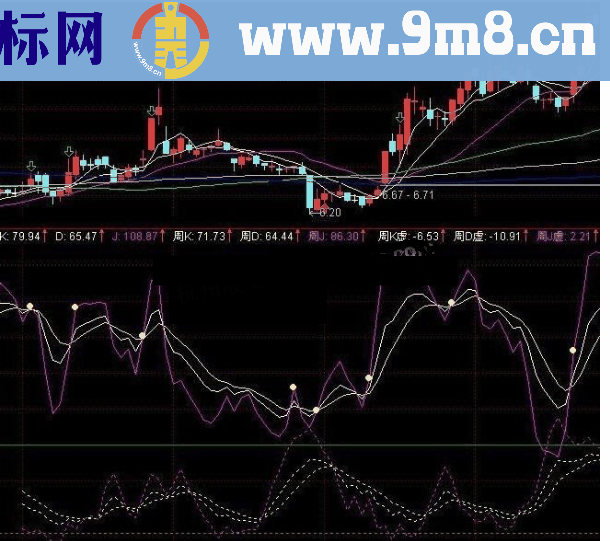 通达信在日线图中同时显示周线KDJ指标公式