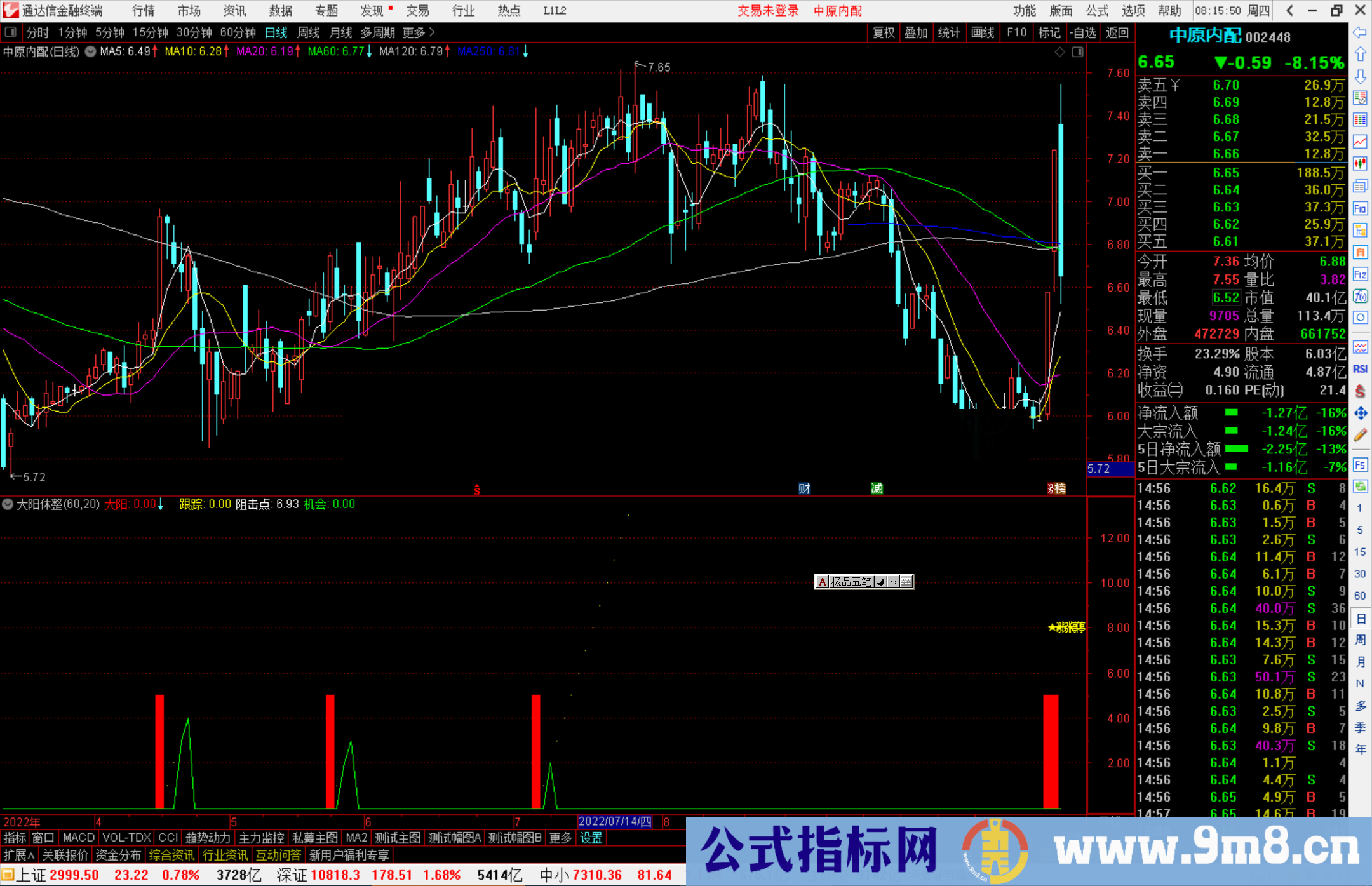 通达信大阳休整指标公式源码副图