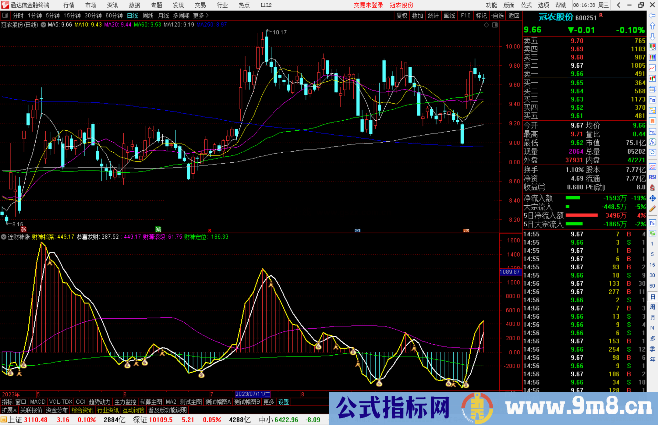 通达信连财神涨指标公式源码附图