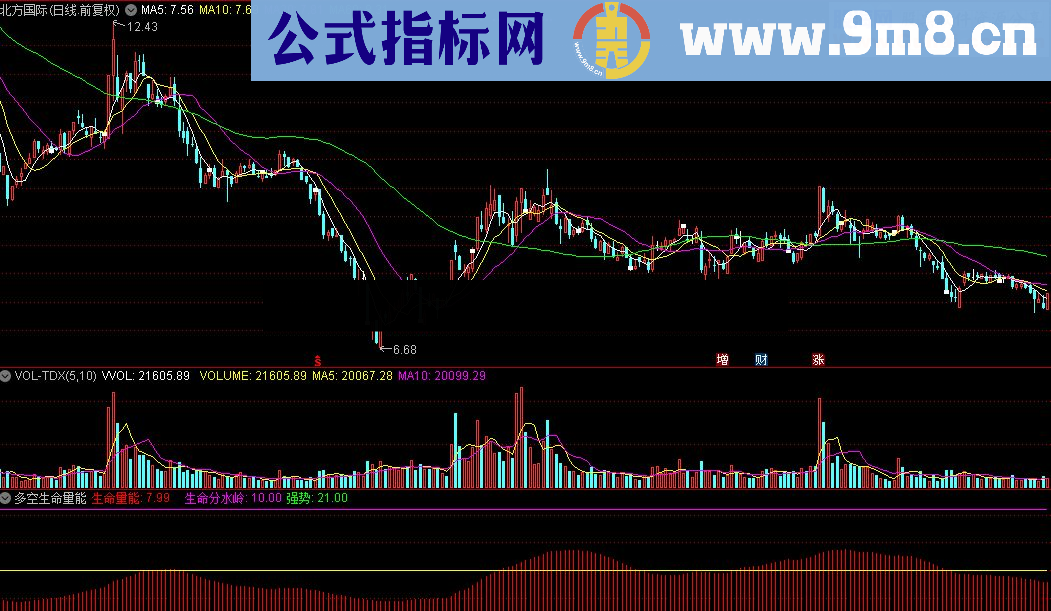 通达信多空生命量能指标公式