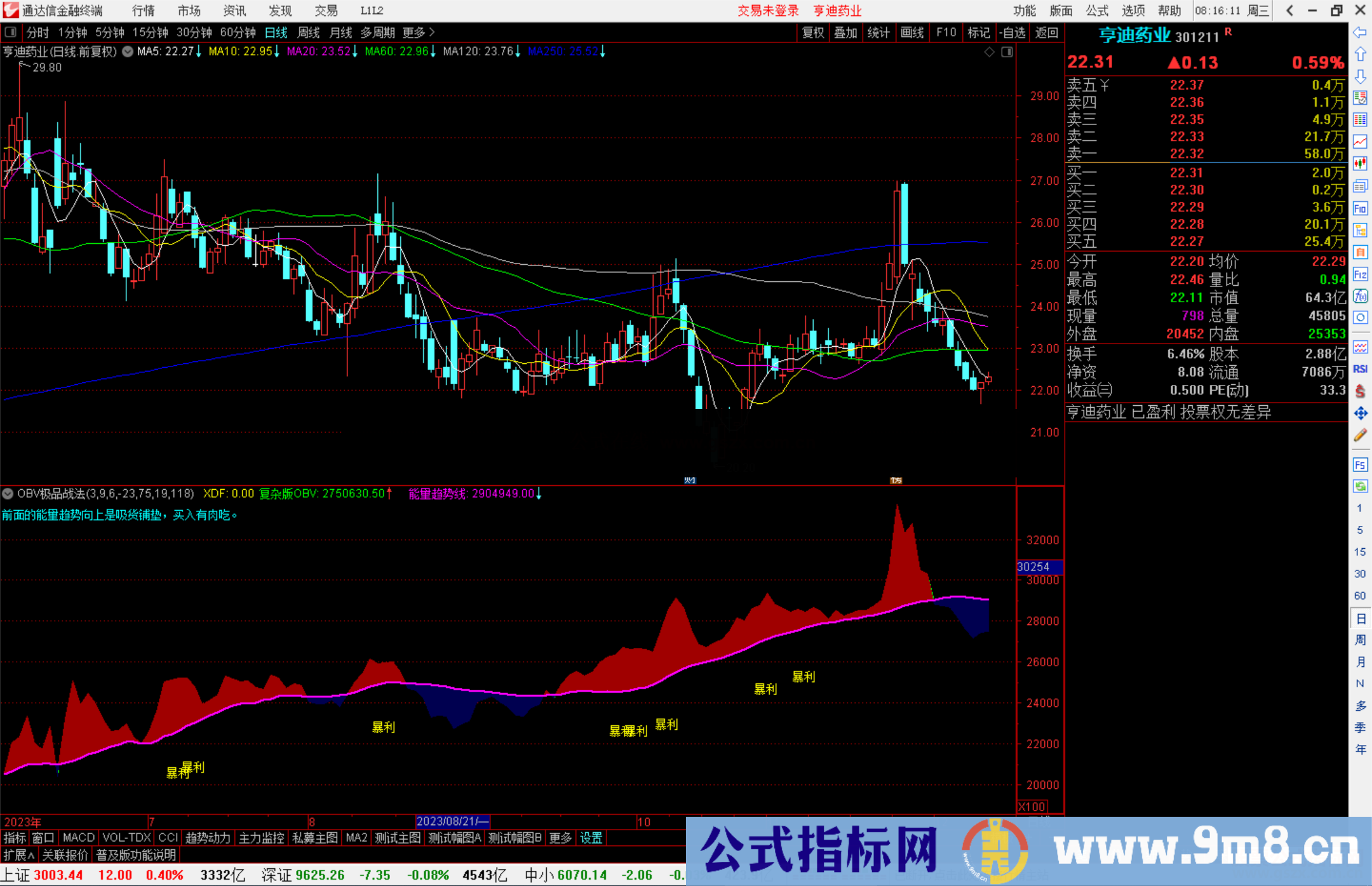 通达信OBV极品战法指标公式源码附图