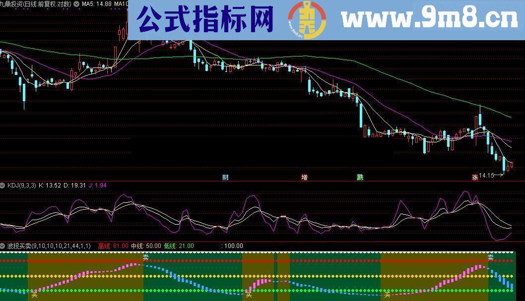 通达信波段买卖源码指标公式