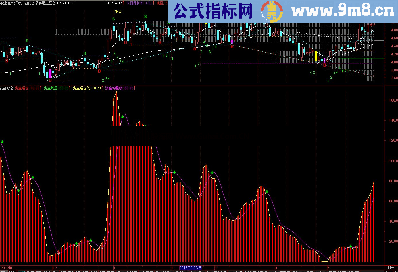 通达信资金增仓公式