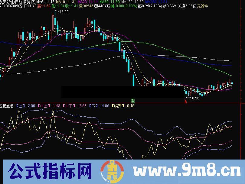 通达信包杨通道副图指标源码