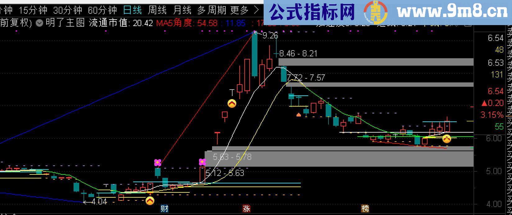 通达信明了主图源码主图自用经典