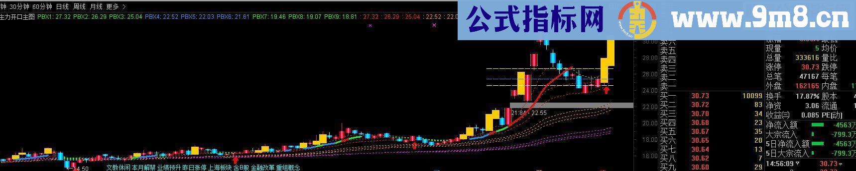 通达信高低四区指标主图贴图