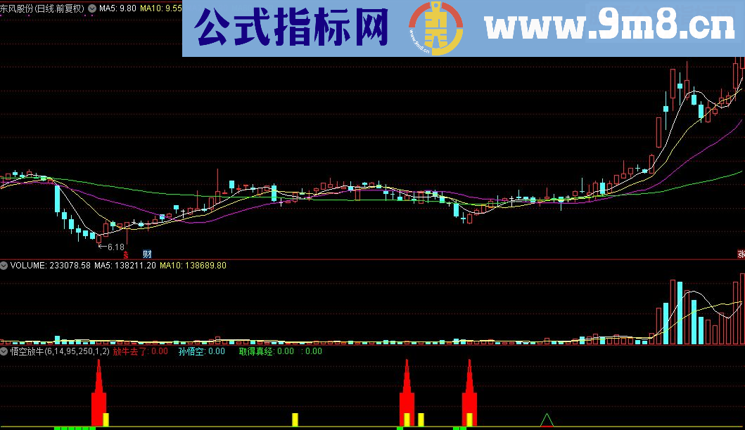 通达信悟空放牛公式源码副图