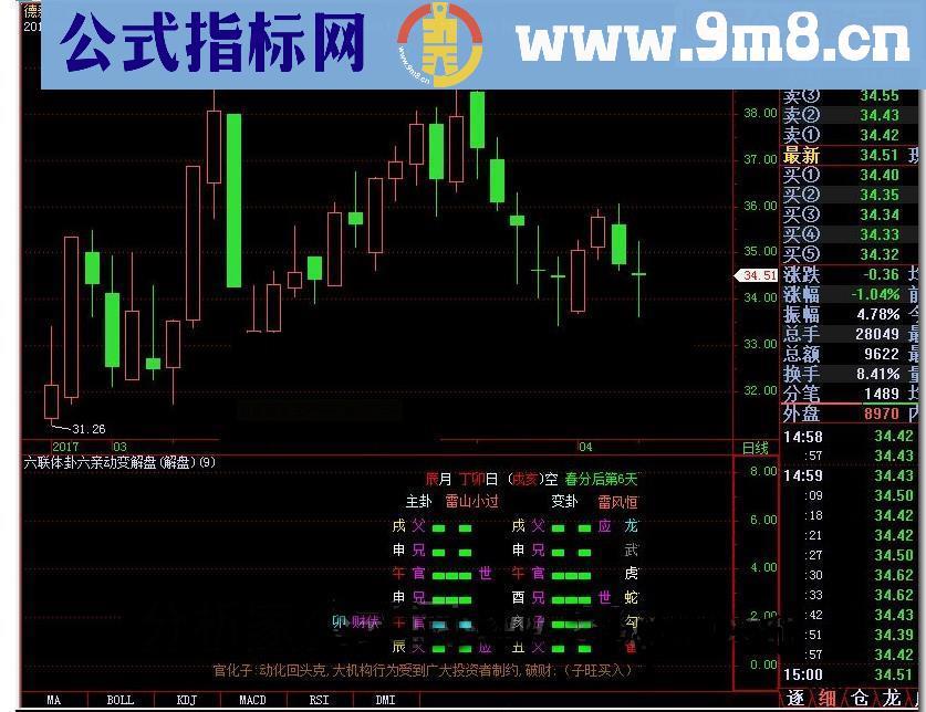 通达信六联体卦六亲动变解盘源码