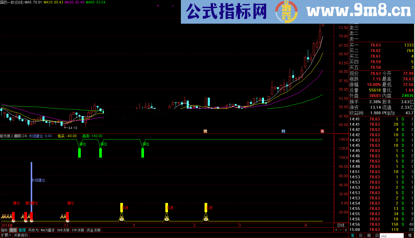 鹰眼买卖追击指标 适合波段操作 一波行情随便抓