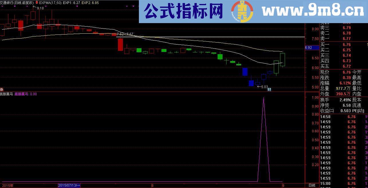 通达信底部黑马副图源码