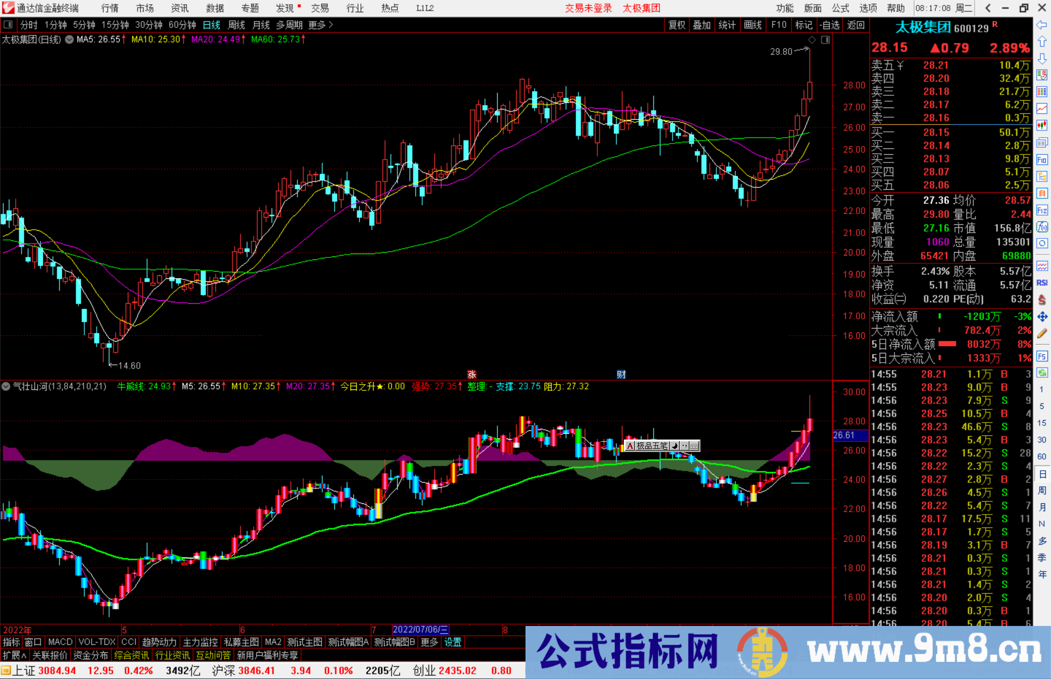 通达信气壮山河指标公式源码副图