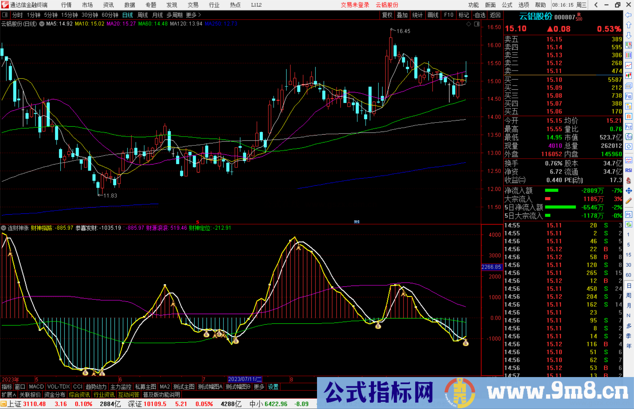 通达信连财神涨指标公式源码附图