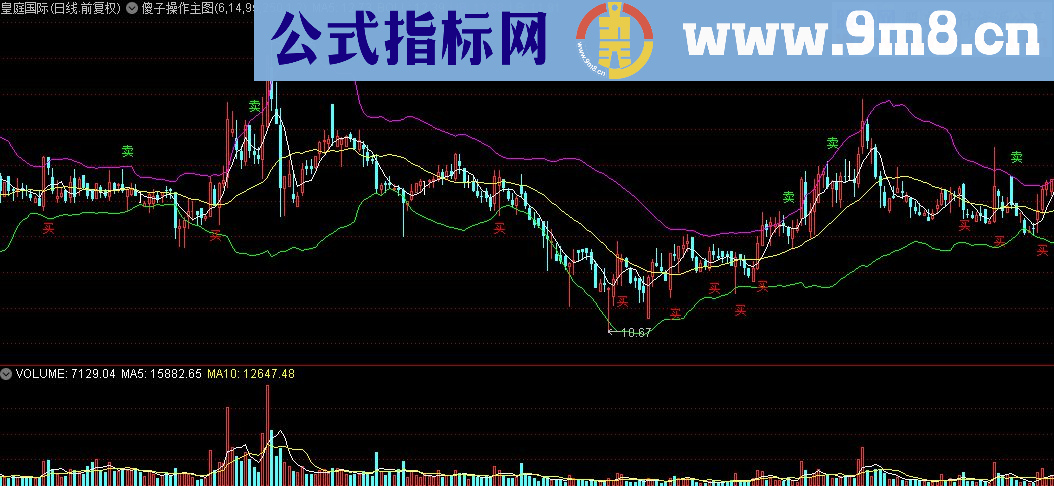 通达信傻子操作主图源码