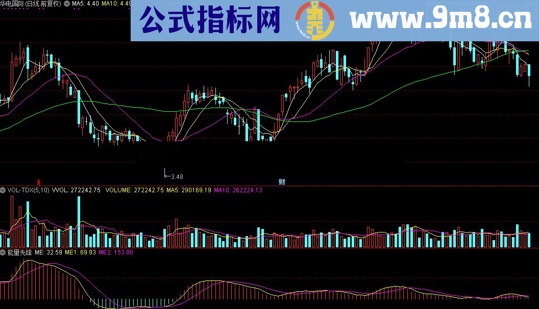 通达信能量先锋公式源码贴图