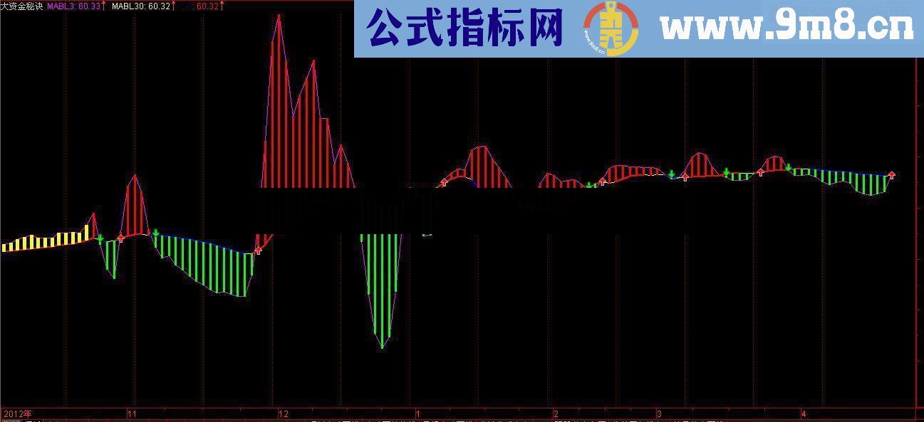 通达信大资金秘诀指标公式