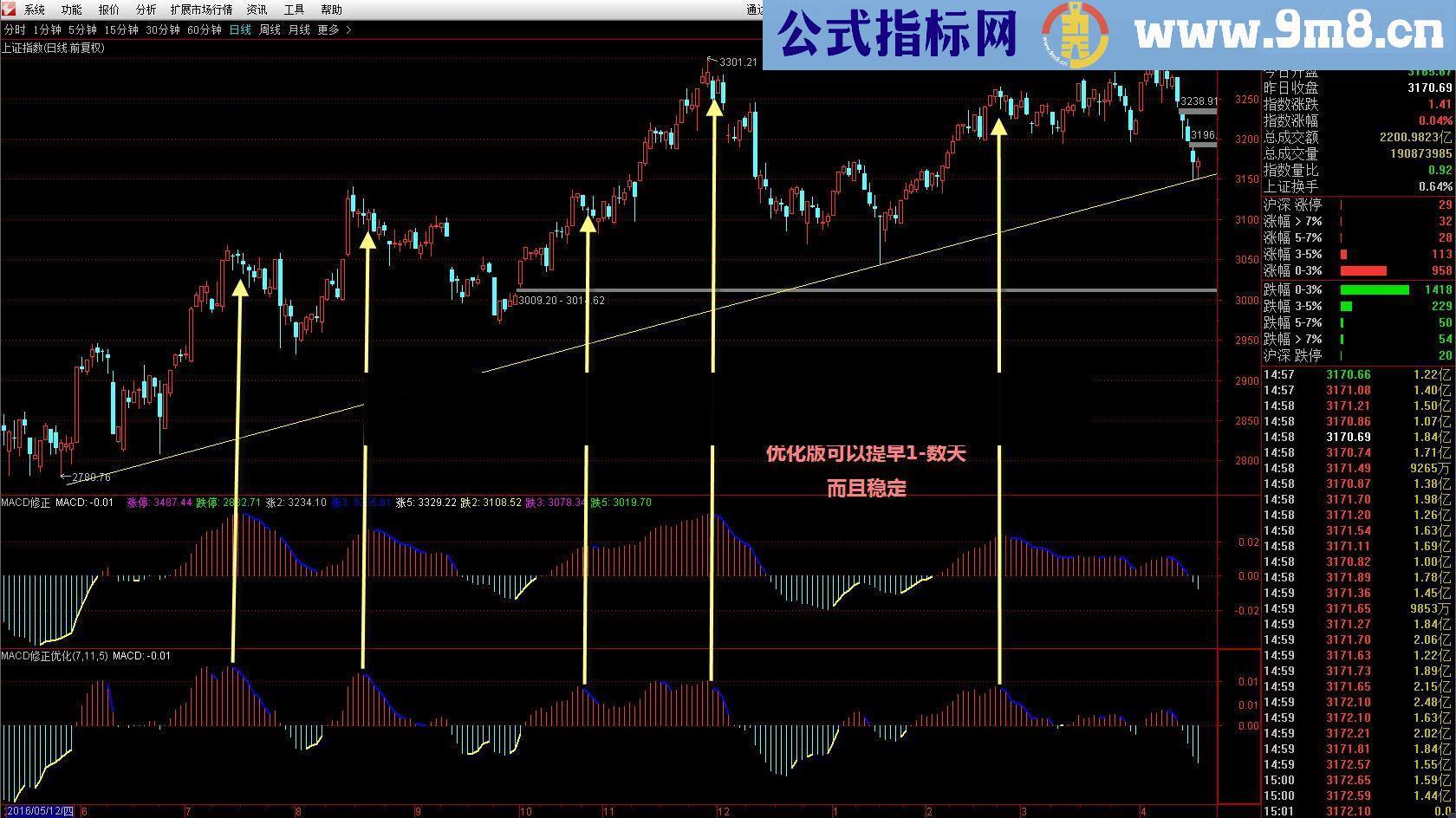 通达信macd修正优化源码贴图