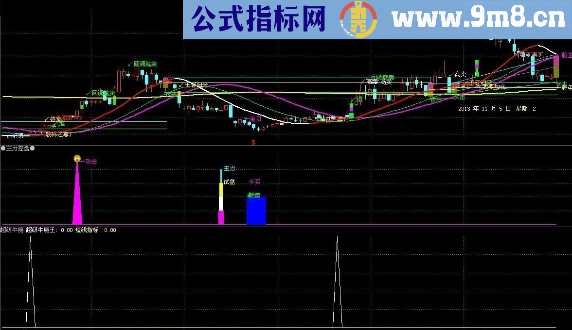 通达信超级牛魔王副图选股都可用源码