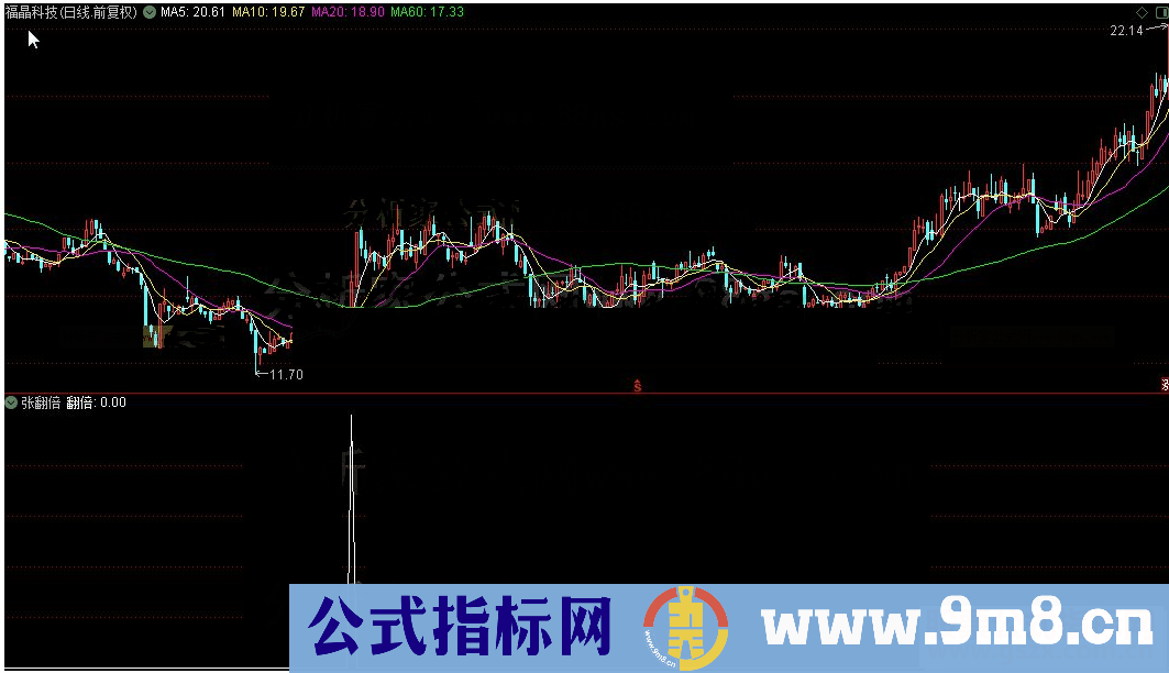 通达信翻倍副图公式源码K线图