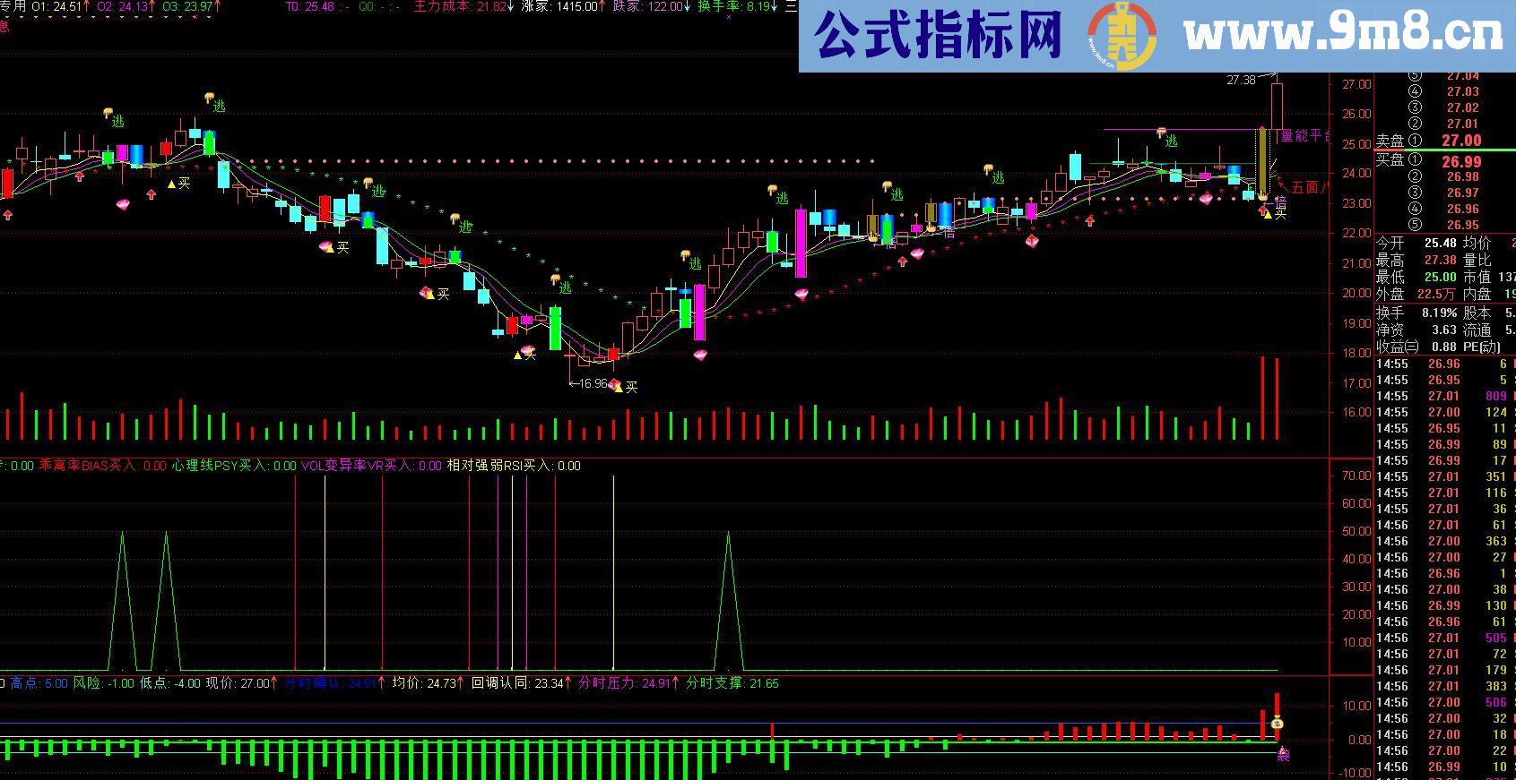 通达信黑马选股 {副图源码贴图}源码