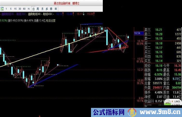 通达信切线主图指标公式