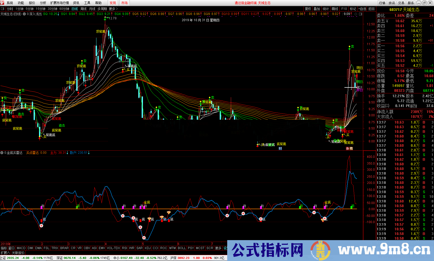 通达信金底买雷达预警(指标副图贴图)无未来函数 无密码