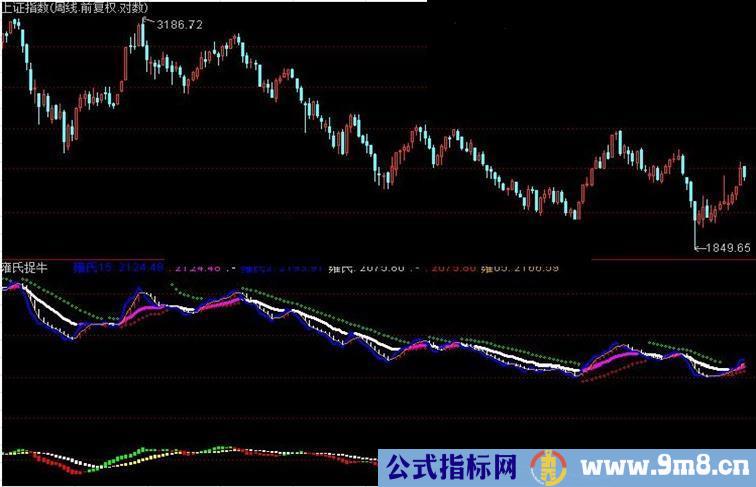 雍氏捉牛---通用源码之通达信指标公式