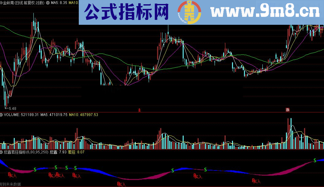 通达信欣喜若狂指标公式